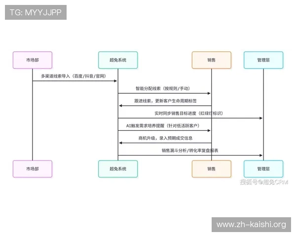 尊龙集团(Z6)用户体验优化策略：提升游戏品质与客户满意度的实用方案