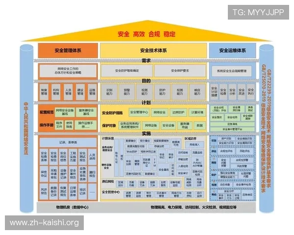 尊龙体育app下载安装手机版安全保障措施,保障用户信息与资金安全 尊龙体育app下载安装手机版安全保障措施,保障用户信息与资金安全